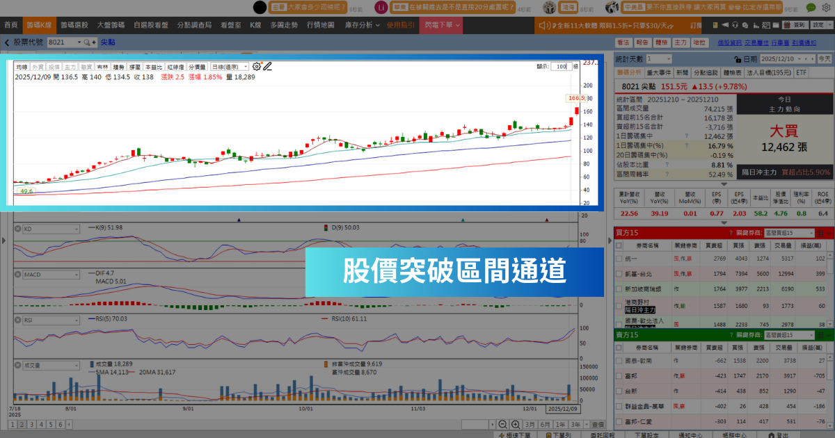 【潛力股解析】營收創下歷史新高，「PCB廠」連飆2漲停！
