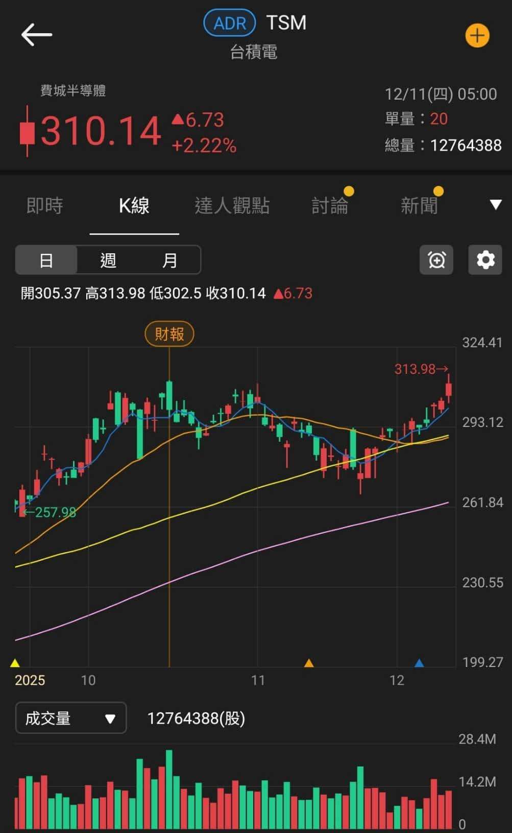 11 月營收年增 1.6 倍，轉型跨足 AI 散熱