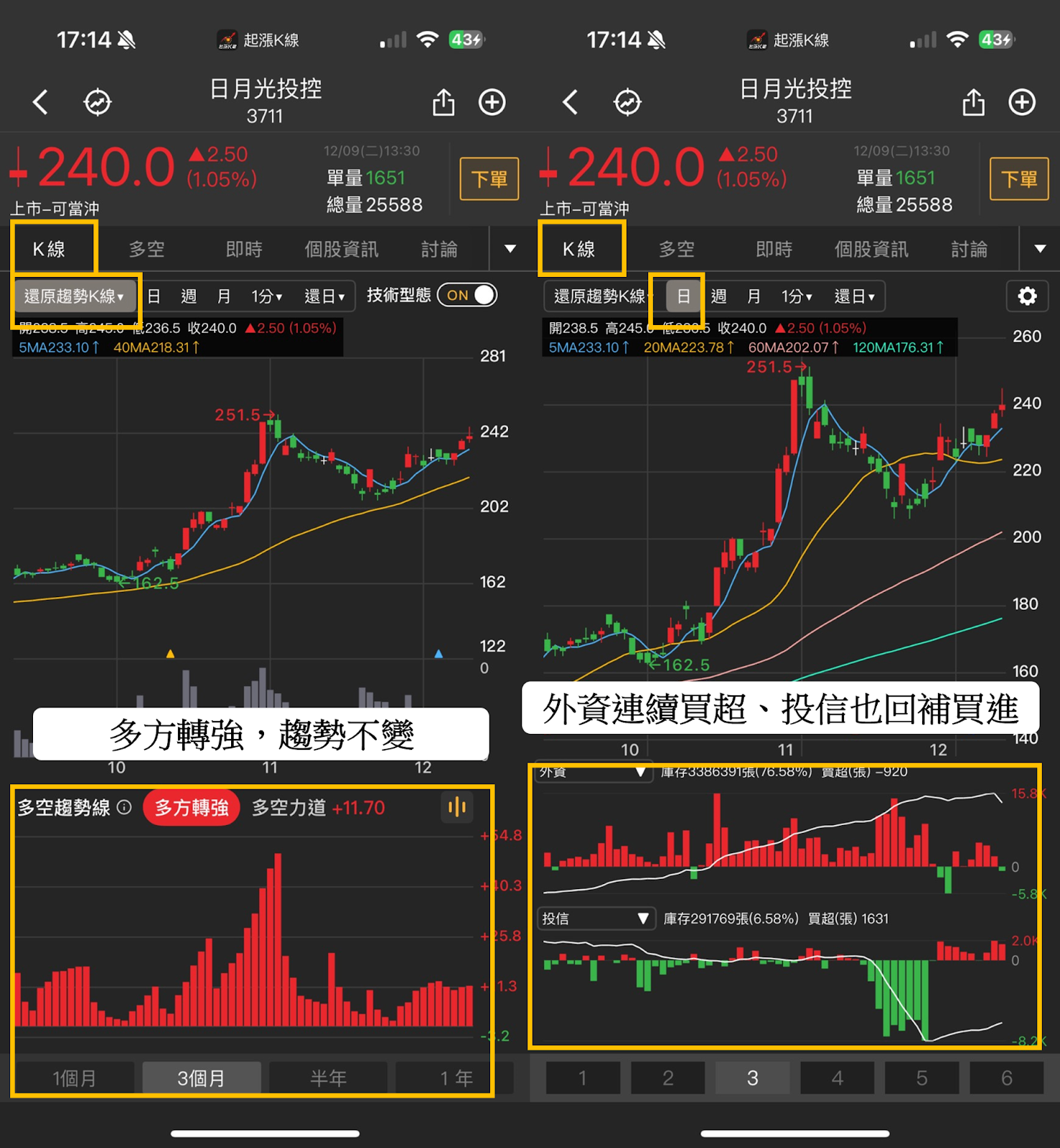 最新消息】川普放行輝達H200，「5檔概念股」帶你搶先看！-CMoney官方| CMoney投資網誌