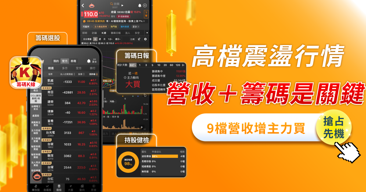 3步找抗震盪強勢股，這9檔「營收增主力買」！