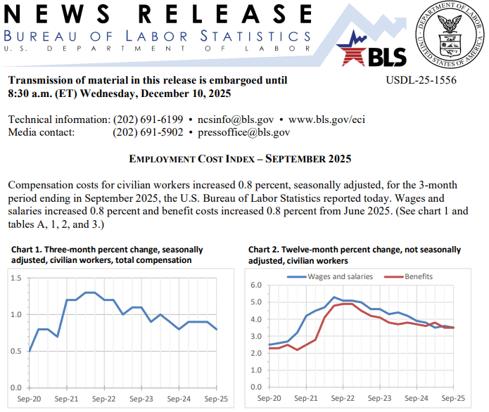 【匯金油整理】Fed 如期降息 1 碼，鮑爾再提就業風險