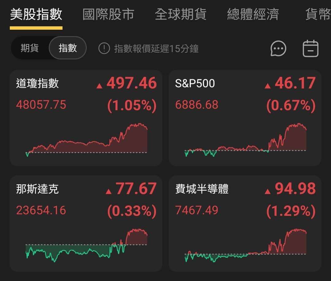 【匯金油整理】Fed 如期降息 1 碼，鮑爾再提就業風險