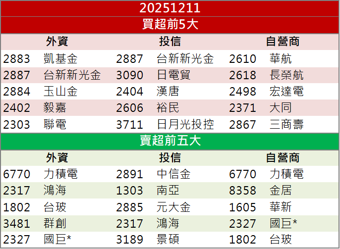 美光通訊大廠報捷，矽光子概念股輪番點火！