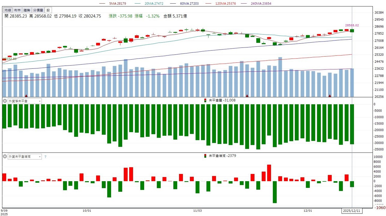描述: C:\Users\user1\Downloads\螢幕擷取畫面 2025-12-11 174939.jpg