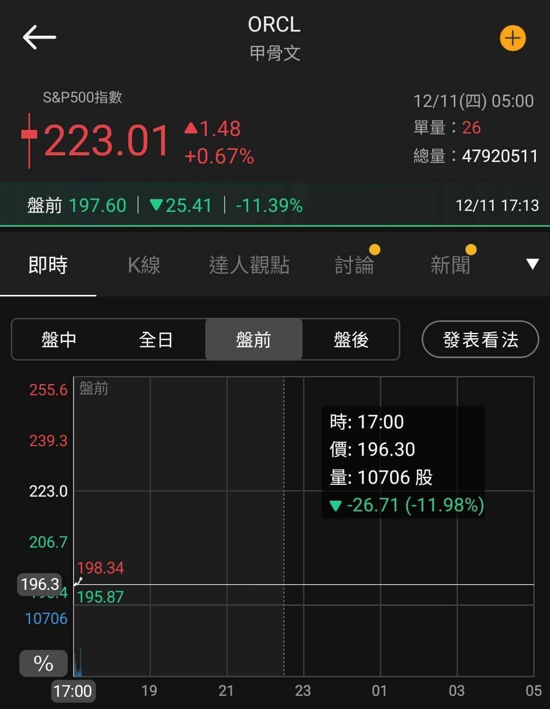 【匯金油整理】Fed 如期降息 1 碼，鮑爾再提就業風險