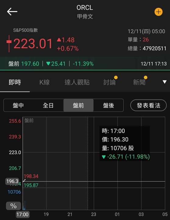 【匯金油整理】Fed 如期降息 1 碼,鮑爾再提就業風險