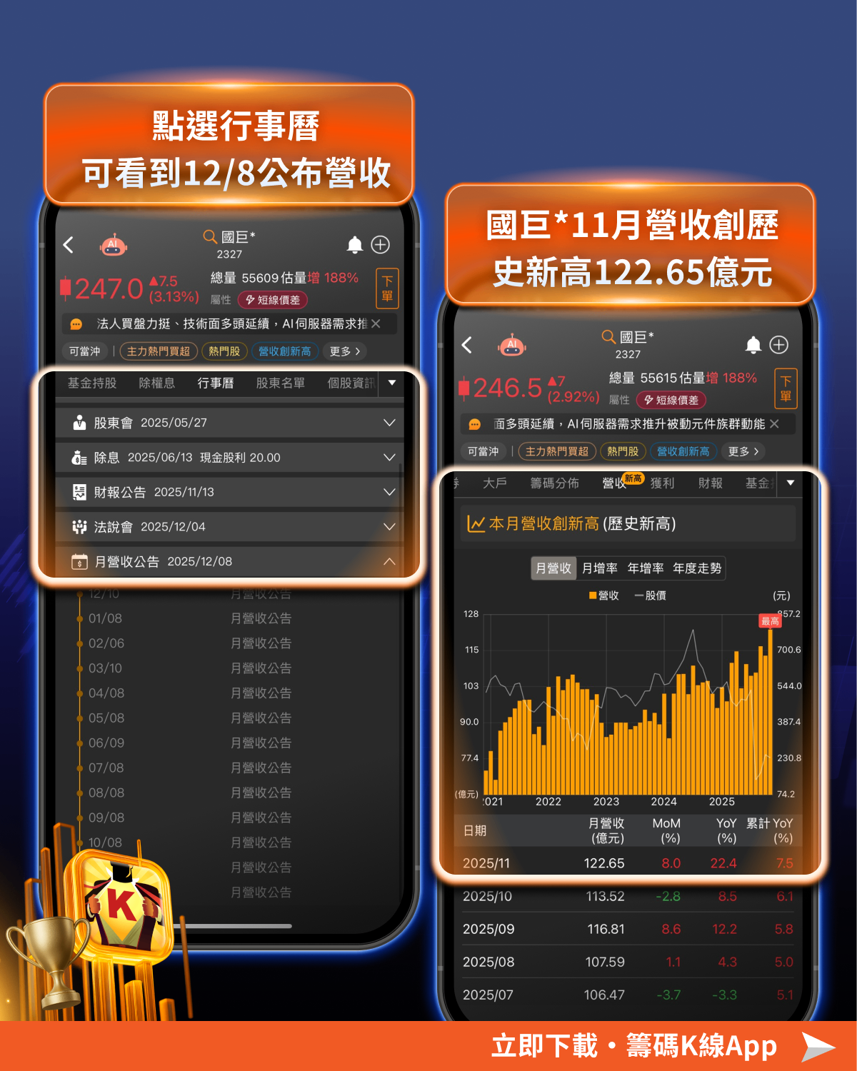 3步找抗震盪強勢股，這9檔「營收增主力買」！
