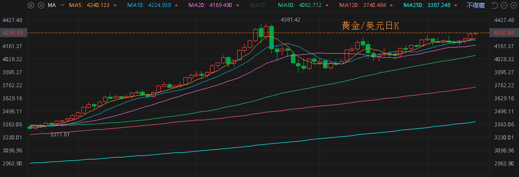 【匯金油整理】川普簽署AI行政命令，避免法律不同阻礙發展