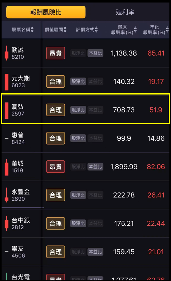 【搶先看】潤弘 (2597) 訂單滿到明年！營造業中的台積電 //BC股倉