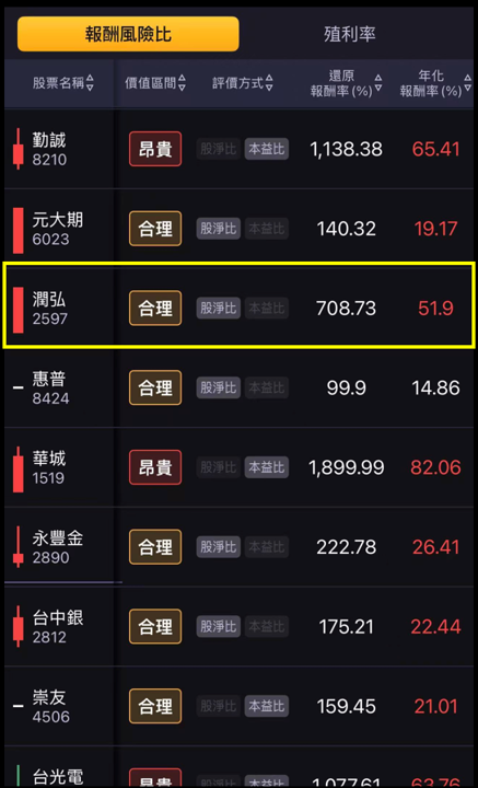 【搶先看】潤弘 (2597) 訂單滿到明年！營造業中的台積電 //BC股倉