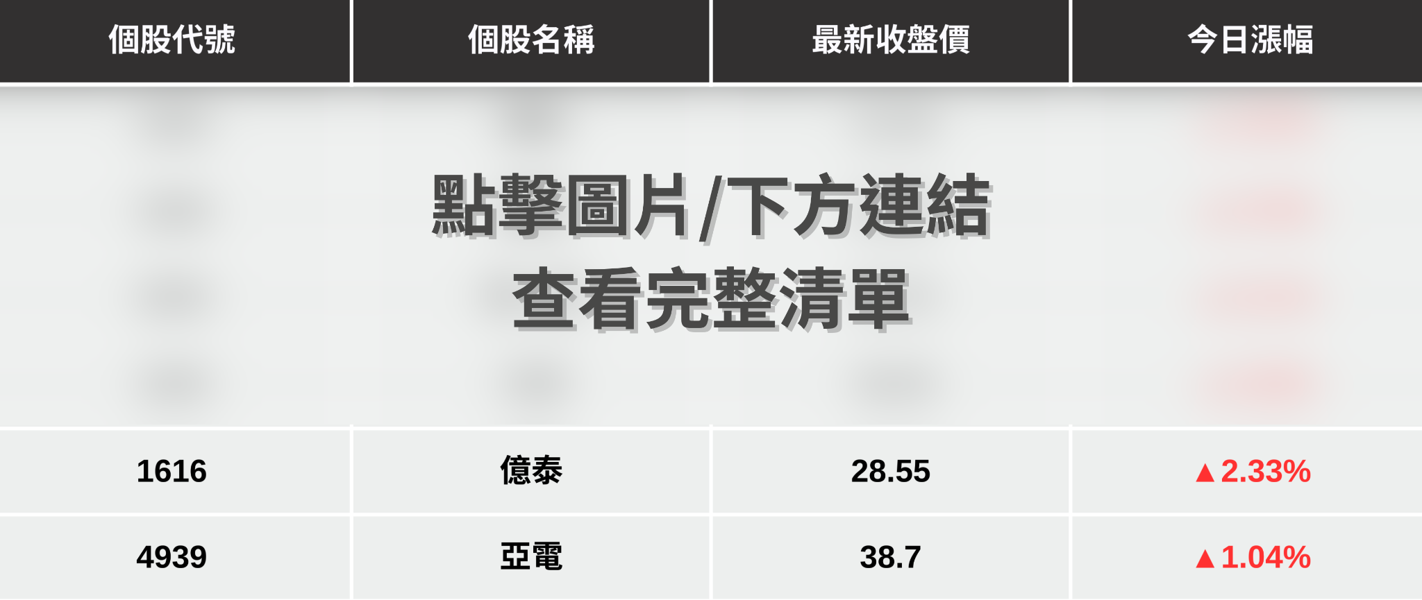最新消息】銅價創歷史新高點，「6檔概念股」強勢上攻！