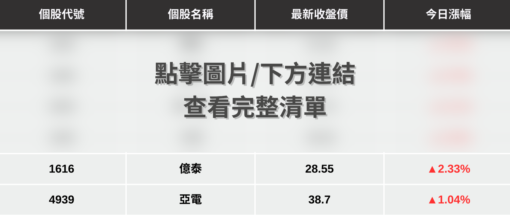 【最新消息】銅價創歷史新高點，「6檔概念股」強勢上攻！