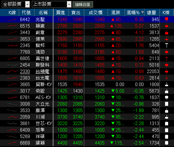 11 月營收年增破百,法說 2026 展望樂觀