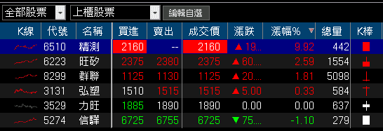 11 月營收年增破百，法說 2026 展望樂觀