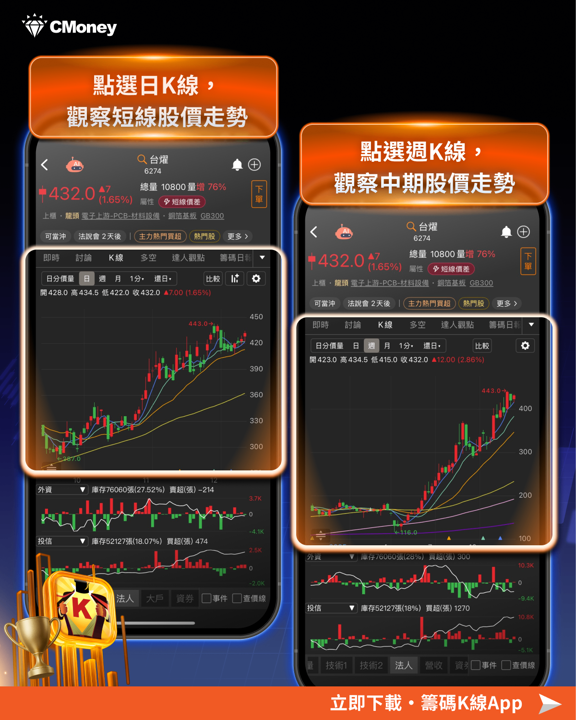 「PCB股」營收增33％創高，法人喊目標價530元！