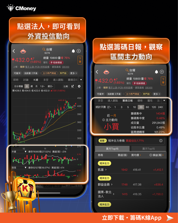 「PCB股」營收增33％創高，法人喊目標價530元！