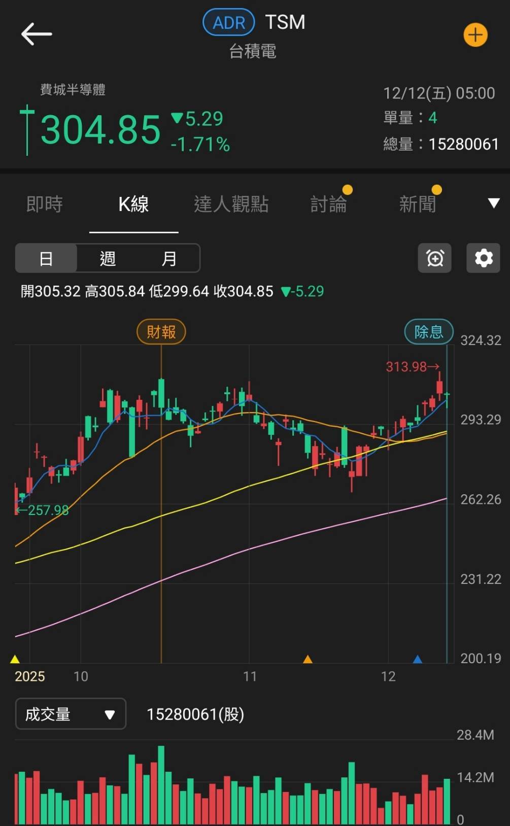 11 月營收年增破百，法說2026 展望樂觀-蔡誠圃| CMoney投資網誌
