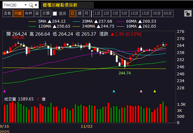 11 月營收年增破百，法說 2026 展望樂觀