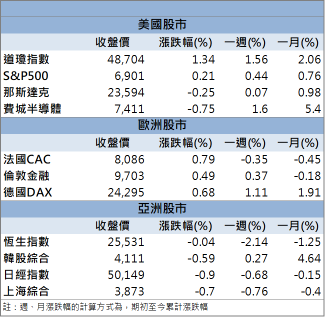 美光通訊大廠報捷，矽光子概念股輪番點火！