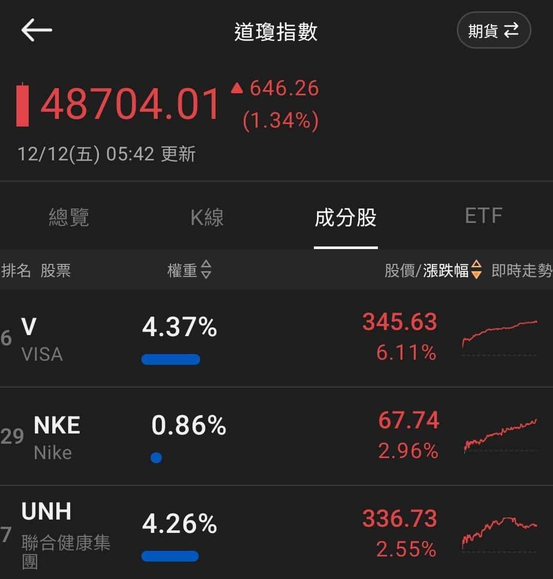 【匯金油整理】川普簽署AI行政命令，避免法律不同阻礙發展