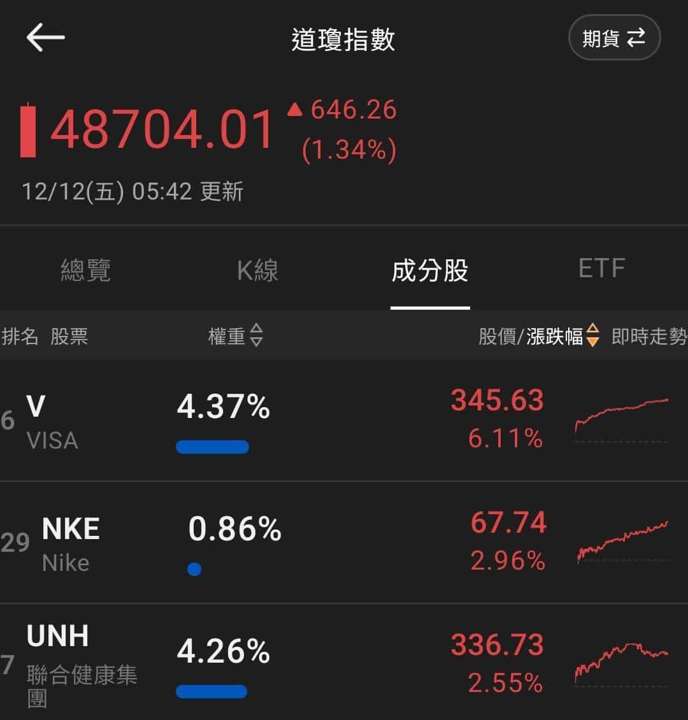 【匯金油整理】川普簽署AI行政命令,避免法律不同阻礙發展