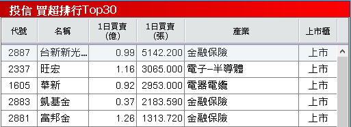 11 月營收年增破百，法說 2026 展望樂觀