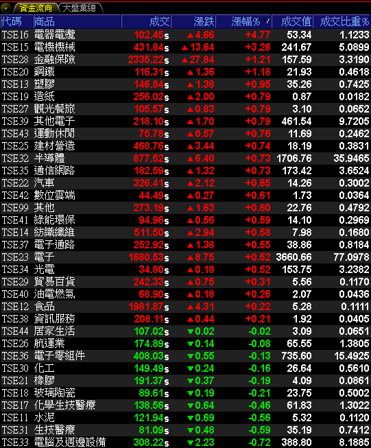 11 月營收年增破百，法說 2026 展望樂觀