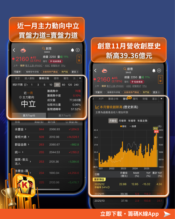 「PCB股」營收增33％創高，法人喊目標價530元！