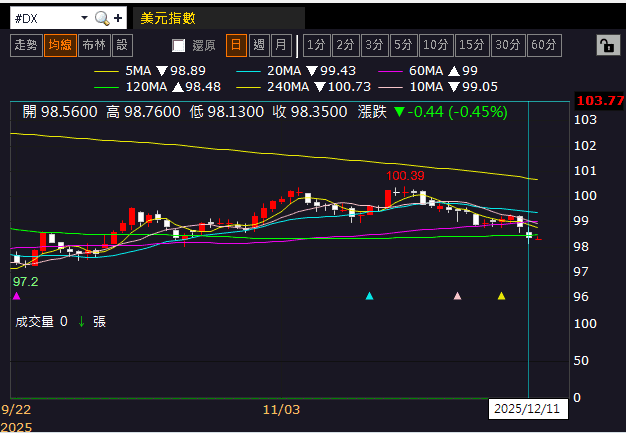 【匯金油整理】川普簽署AI行政命令，避免法律不同阻礙發展