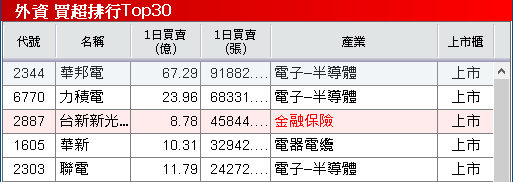 11 月營收年增破百,法說 2026 展望樂觀