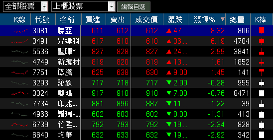 11 月營收年增破百,法說 2026 展望樂觀