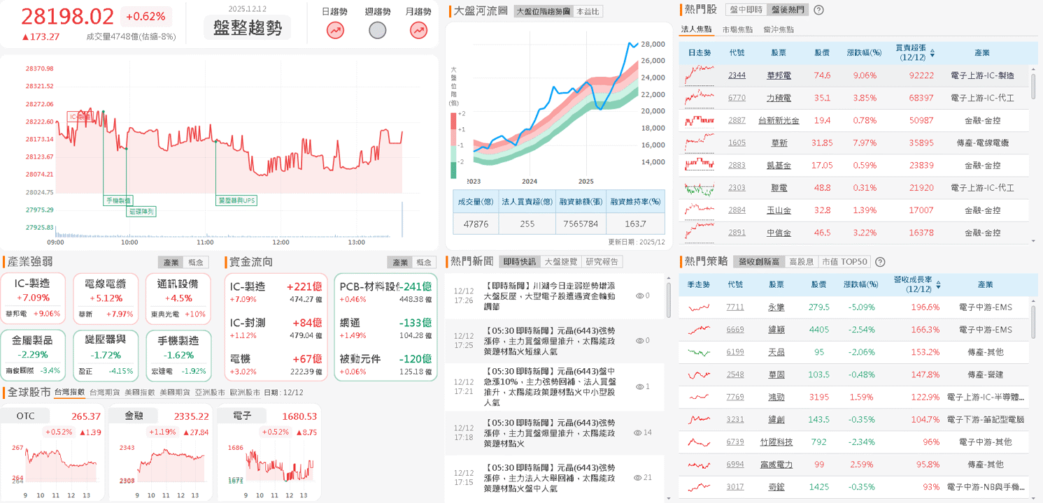 11 月營收年增破百,法說 2026 展望樂觀