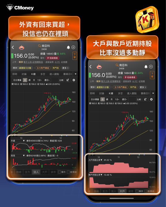「記憶體」漲聲不斷，主力偷偷佈局這5檔！