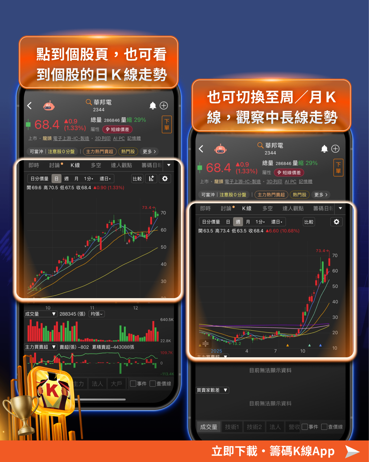 「記憶體」漲聲不斷，主力偷偷佈局這5檔！