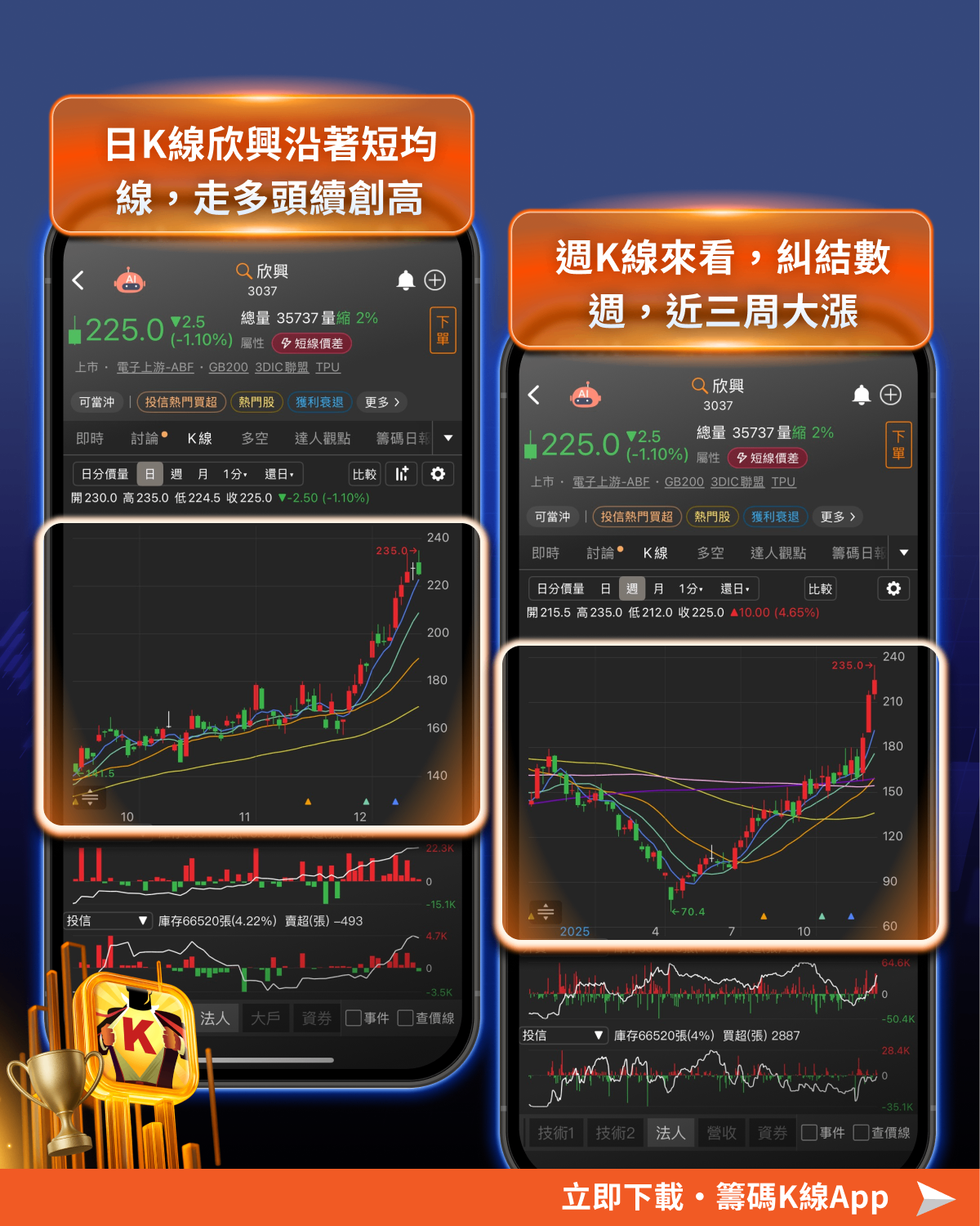 「PCB 族群」行情再起，11檔概念股主力進場！