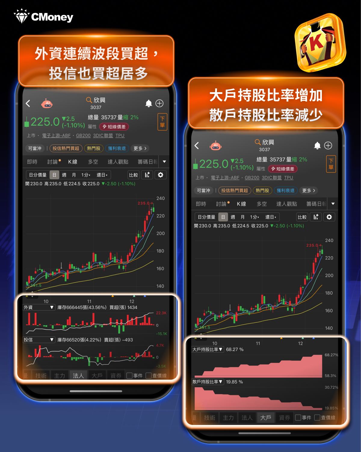 「PCB 族群」行情再起，11檔概念股主力進場！