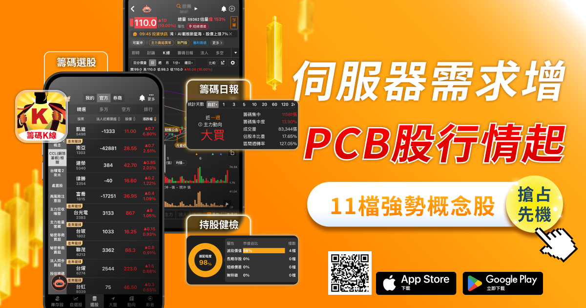 「PCB 族群」行情再起，11檔概念股主力進場！