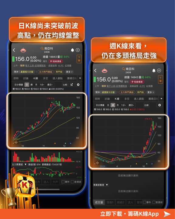 「記憶體」漲聲不斷，主力偷偷佈局這5檔！