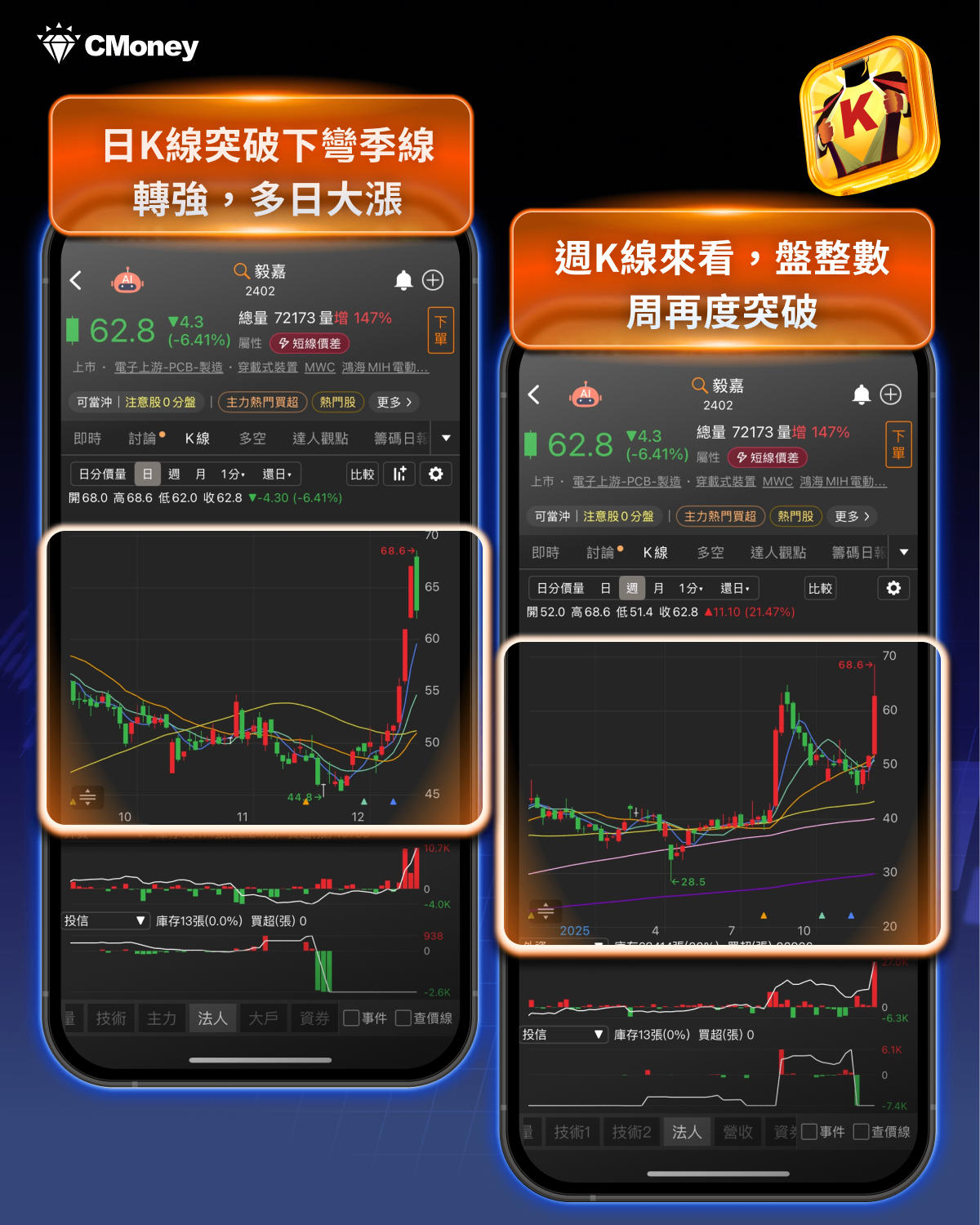 「PCB 族群」行情再起，11檔概念股主力進場！