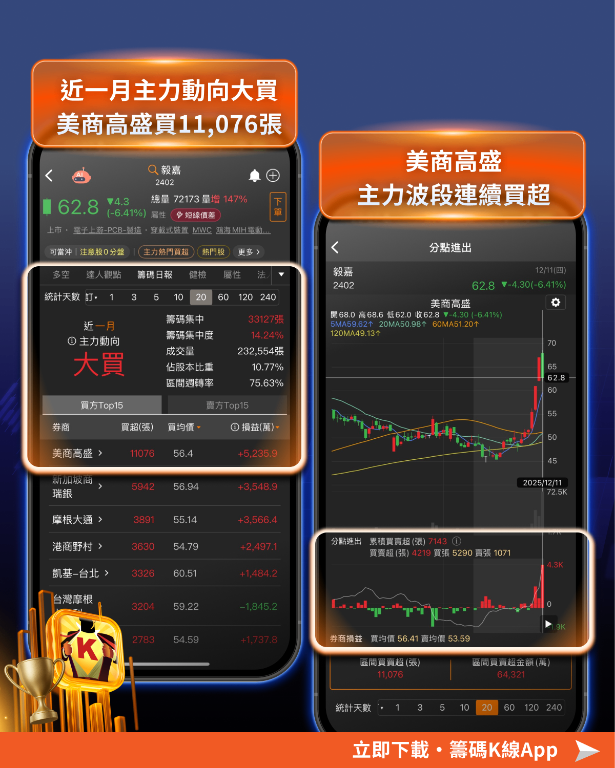 「PCB 族群」行情再起，11檔概念股主力進場！