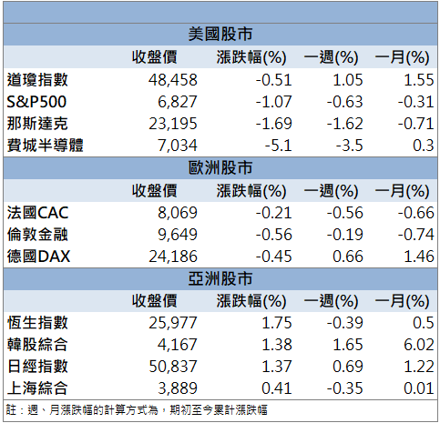 多重題材推升！華泰(2329)股價創波段新高！