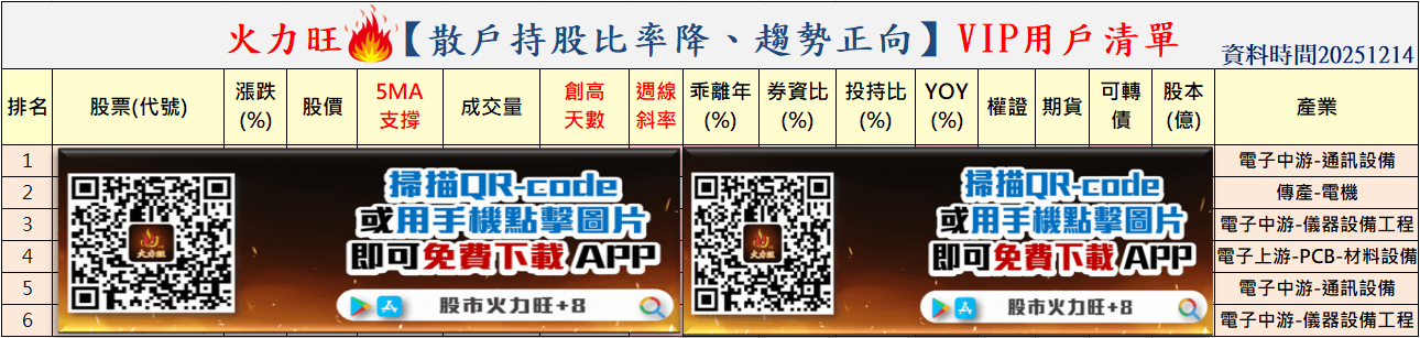 火力🔥投資 12/14趨勢分析,以台虹、瀚荃、今國光為例!