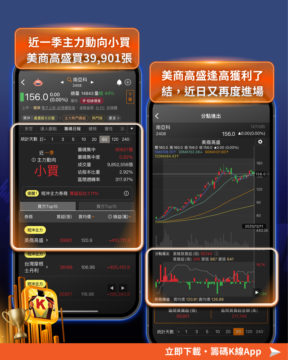 「記憶體」漲聲不斷，主力偷偷佈局這5檔！