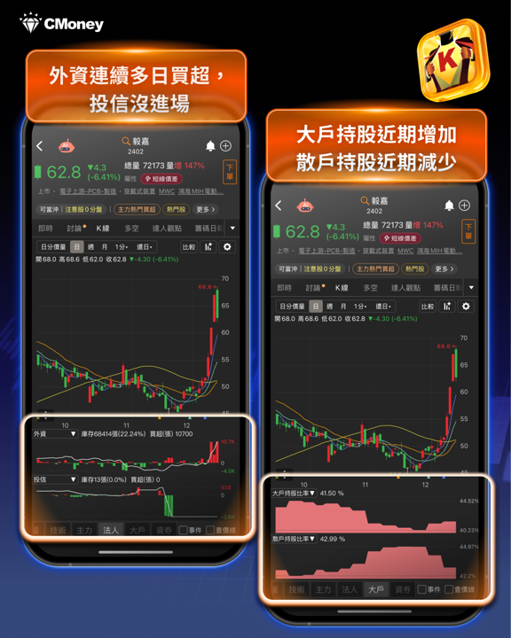 「PCB 族群」行情再起,11檔概念股主力進場!