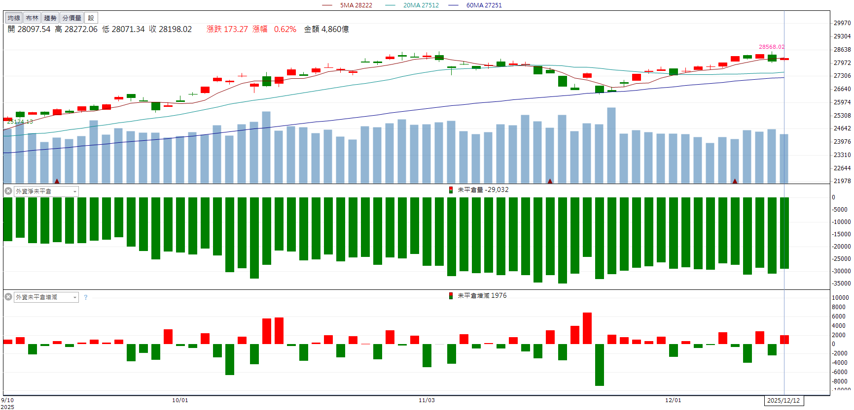 多重題材推升!華泰(2329)股價創波段新高!