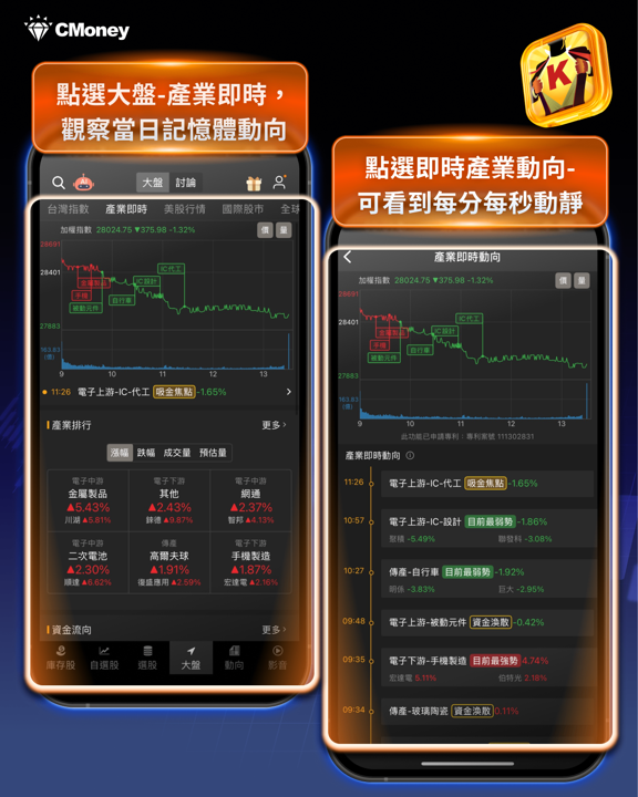 「記憶體」漲聲不斷，主力偷偷佈局這5檔！