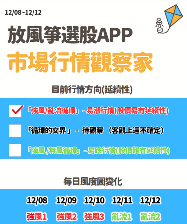 放風箏週末庫存12/14