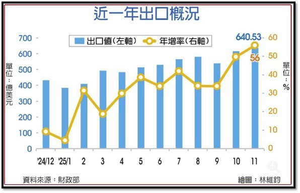 【產業戰報】1214假日不休息隊長當週盤勢解析