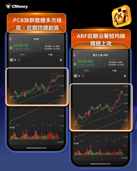 「PCB 族群」行情再起,11檔概念股主力進場!