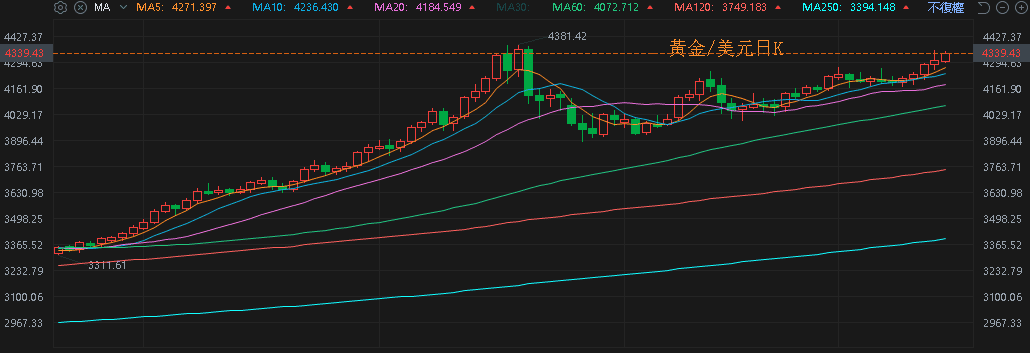 【匯金油整理】古爾斯比:不樂意過度提前降息